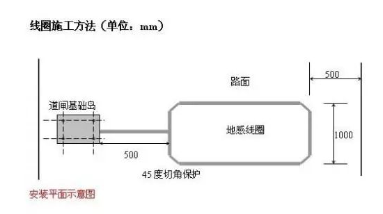 线圈施工方法.png