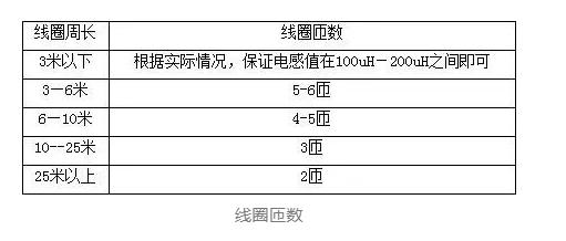 线圈的匝数.png