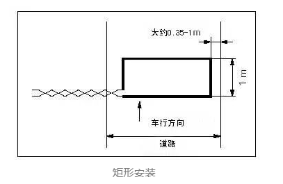 矩形安装.png