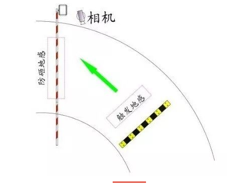 地库安装.png