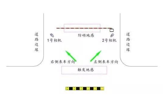 弯道安装.png