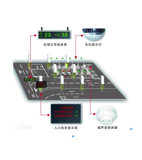 超声车位引导系统示意图